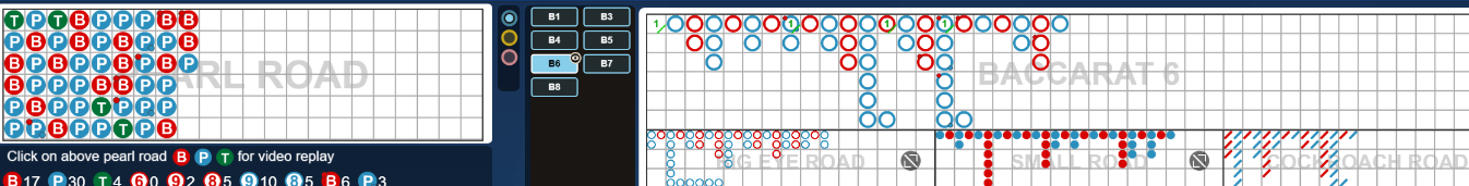 Bảng soi cầu baccarat W88