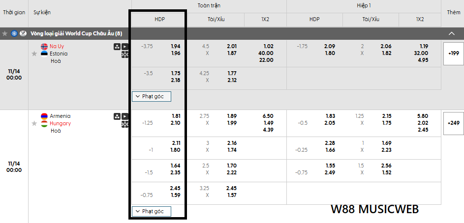 Chiến lược chơi kèo Ma Cao W88