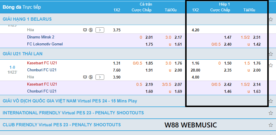 Kèo hiệp 1 tại W88 Kèo hiệp 1 tại W88