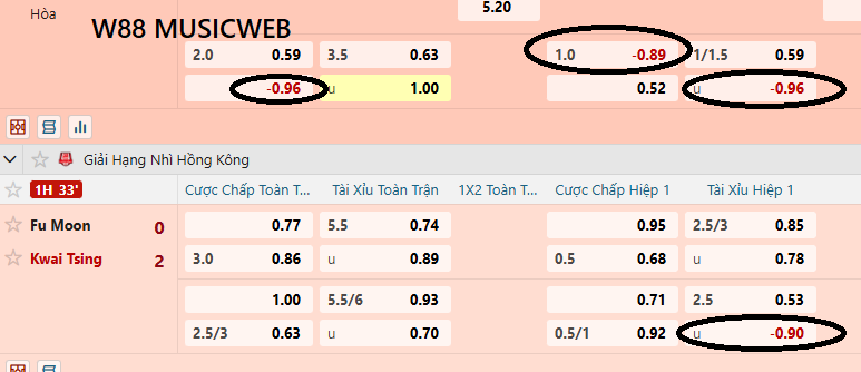 Chọn kèo Malaysia W88