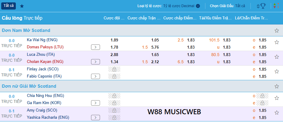 Những kèo cá cược cầu lông W88