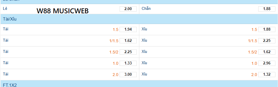 Những kèo lựa W88